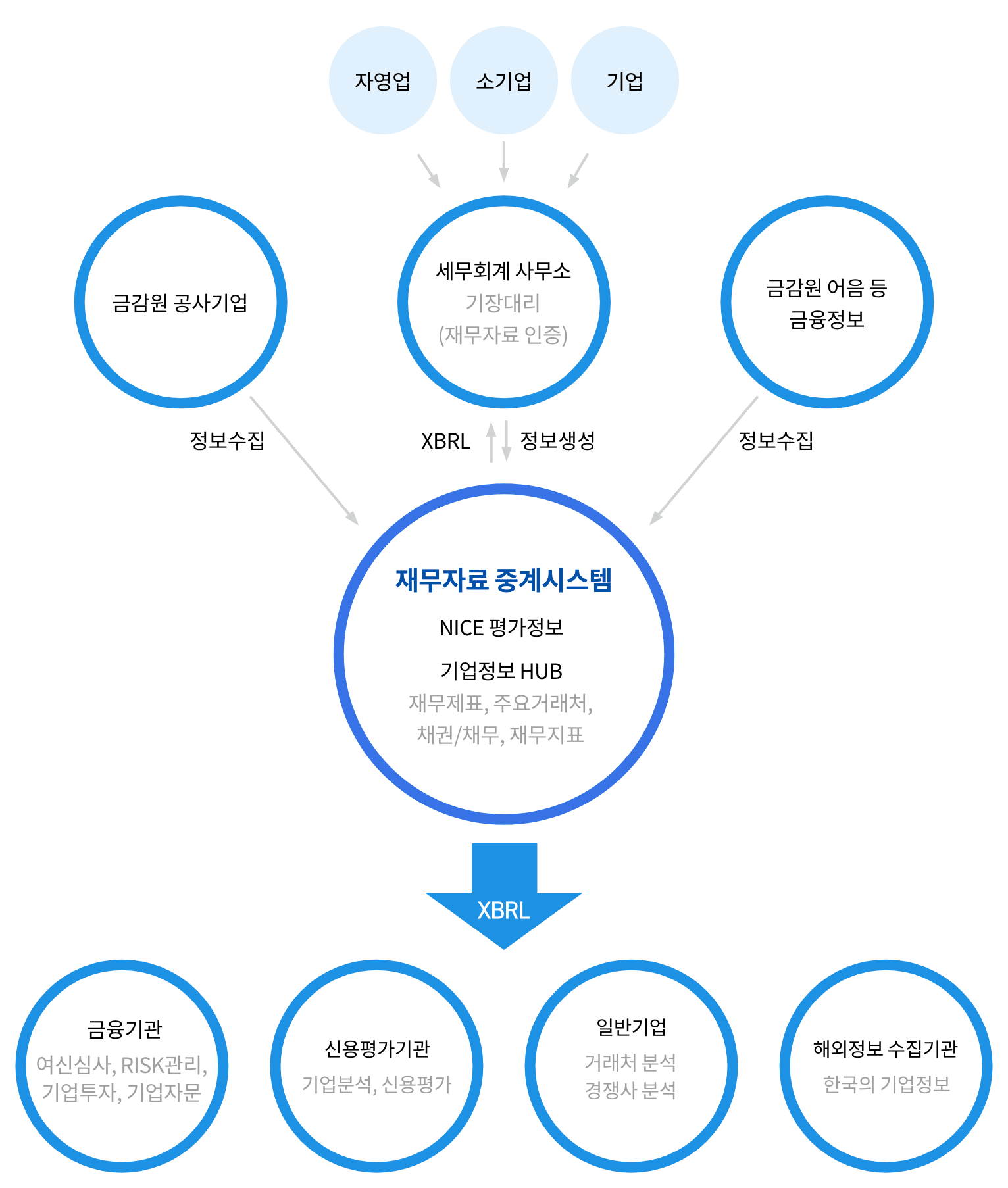 사업소개