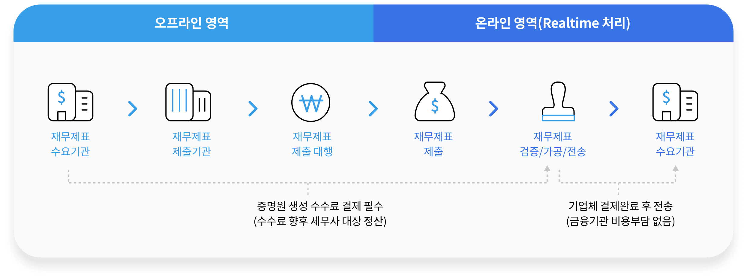 사업소개