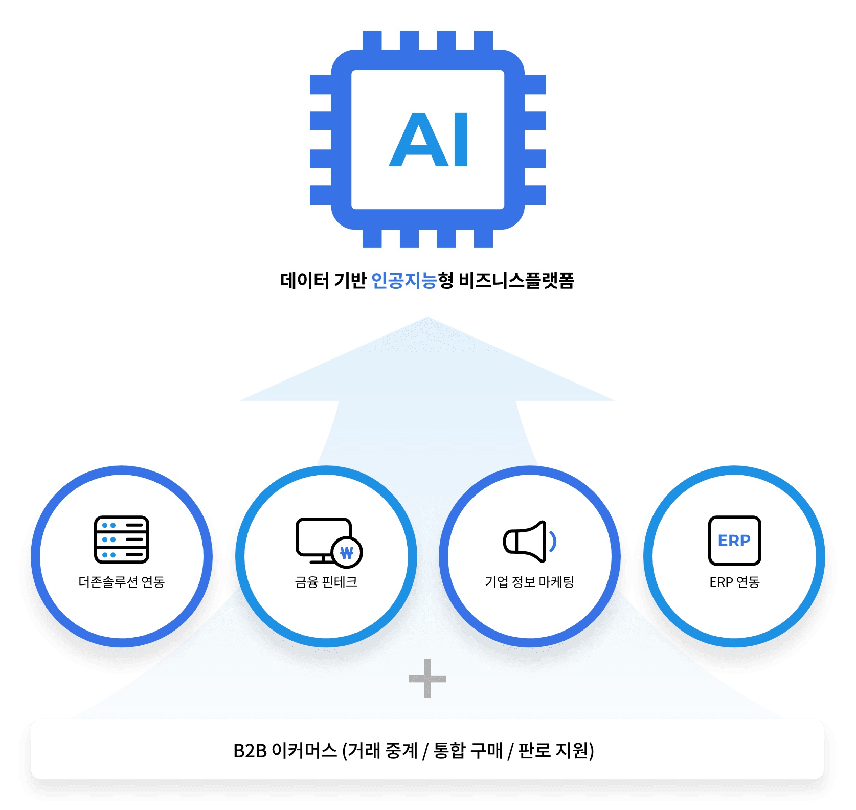 연계 사업 모델