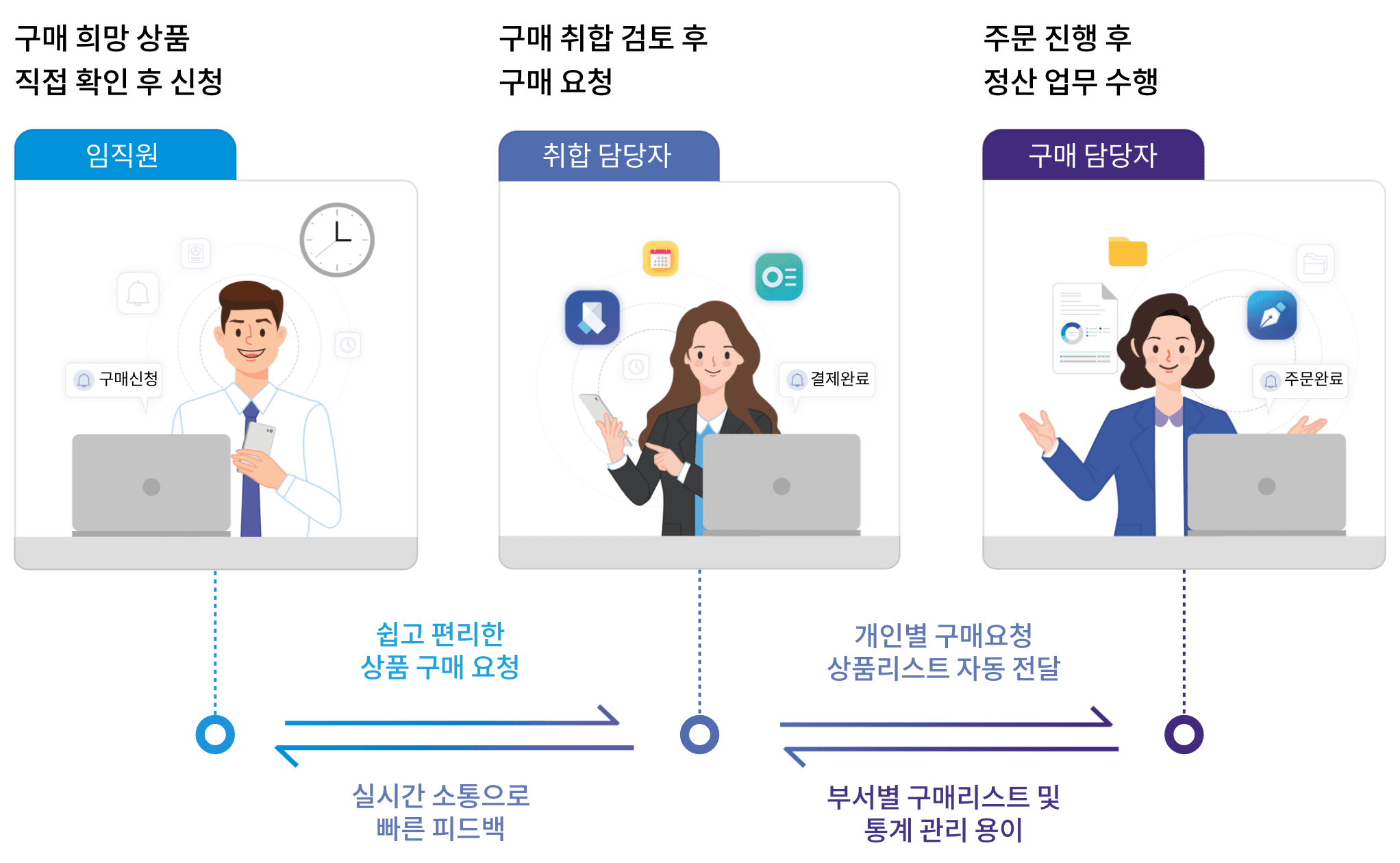 MRO구매관리 서비스 소개